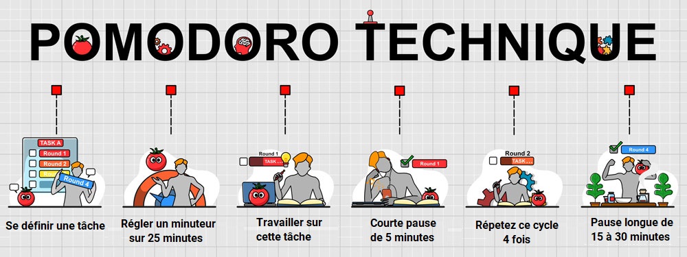 ▷ Organisation du Travail : Nos Conseils pour Gagner en Efficacité