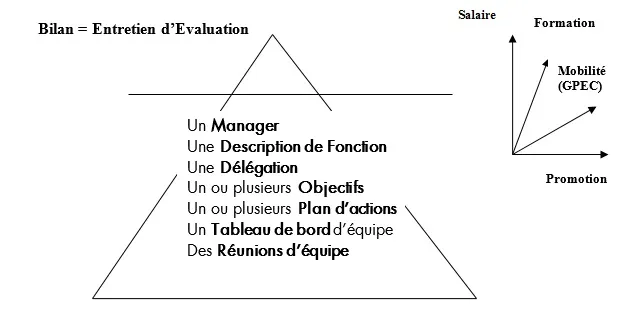 entretien-annuel-devaluation.