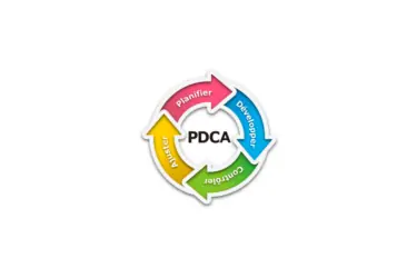 Méthode PDCA