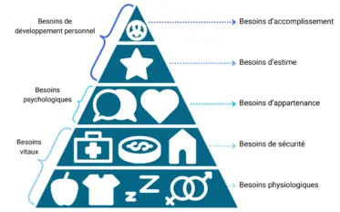 Livre blanc sur le développement personnel