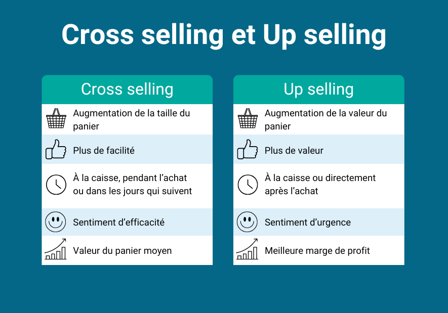 Cross-selling et up selling