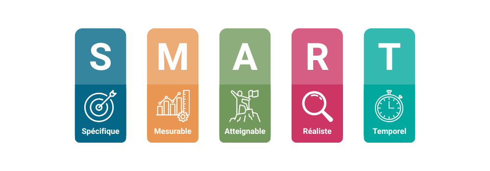 Objectif SMART