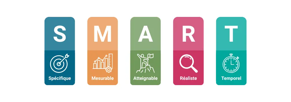 Objectif SMART