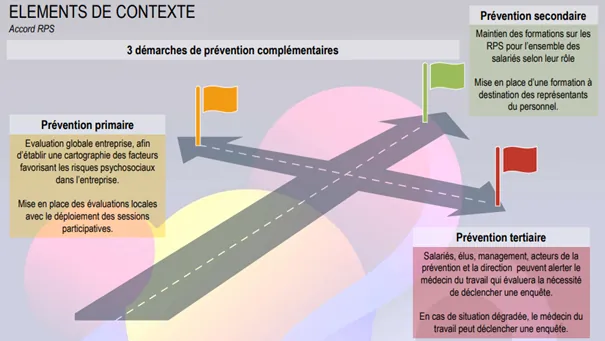 contexte accompagnement CNFCE