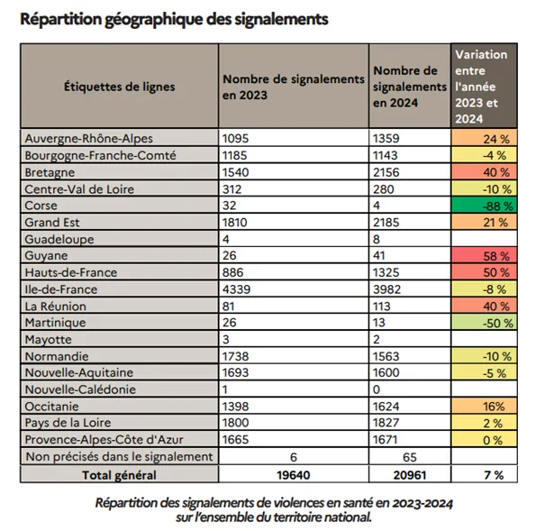 repartition-des-signalements-de-violences-en-sante