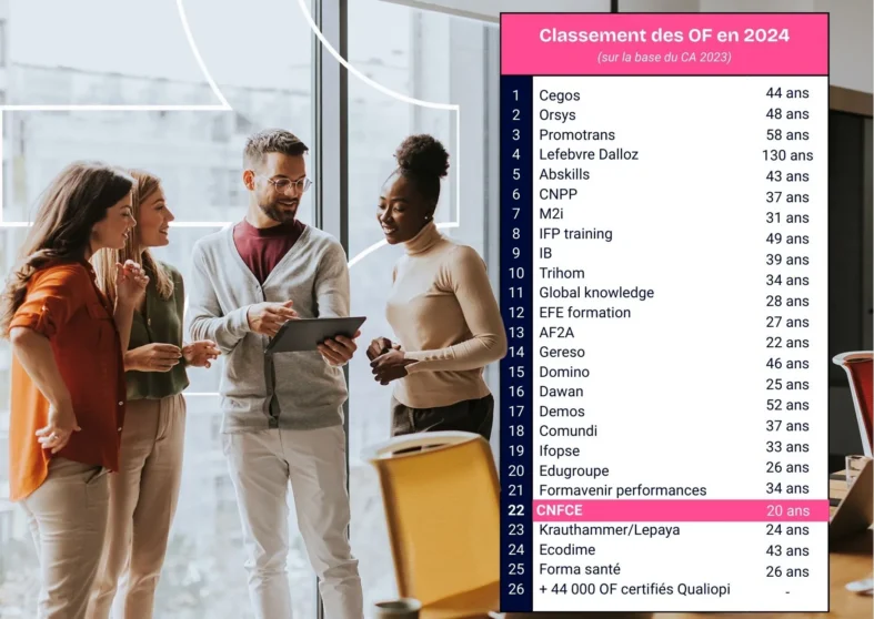 Classement des organismes de formation