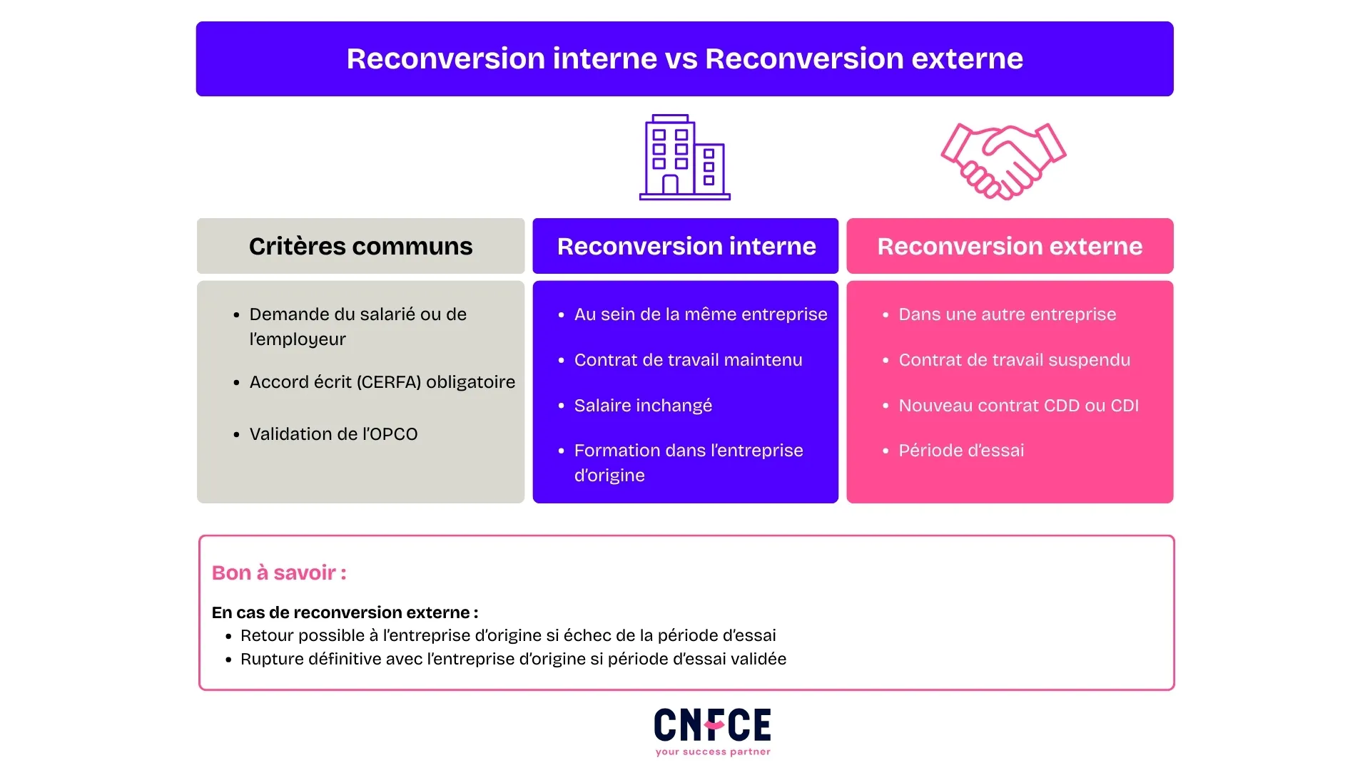 Reconversion interne vs reconversion externe