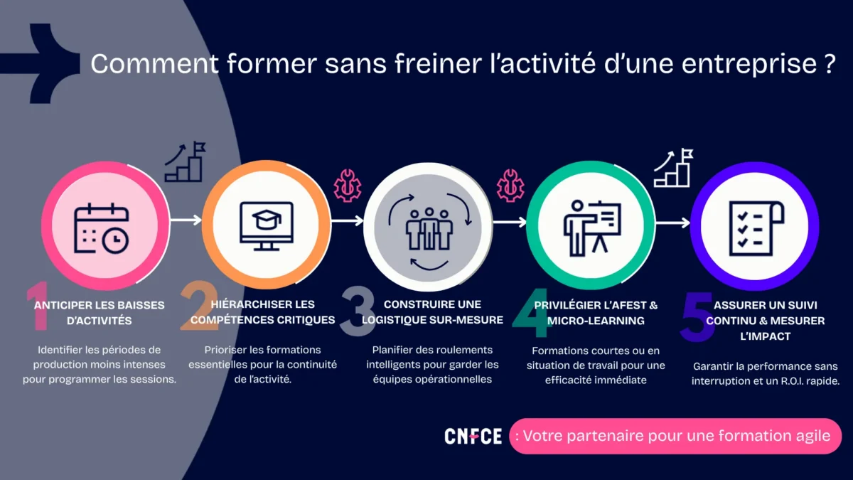 5 &eacute;tapes pour planifier vos formations sans impacter vos d&eacute;lais clients
