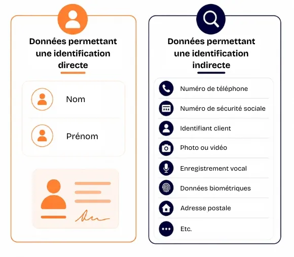 Donn&eacute;es personnelles